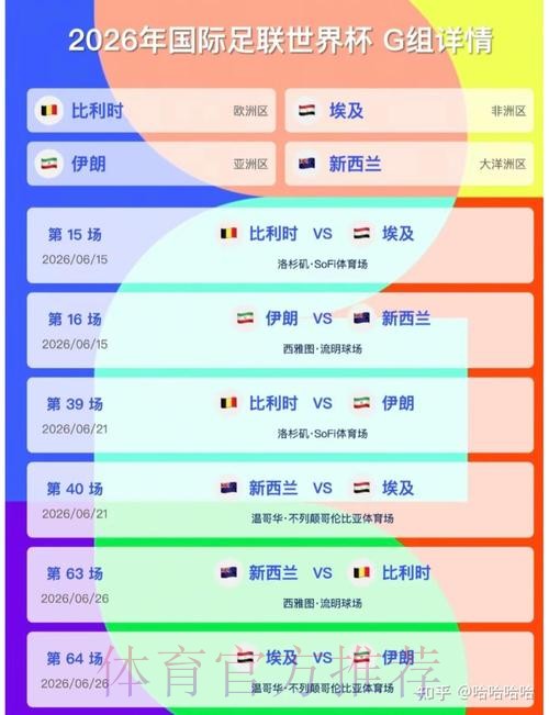 2026美加墨世界杯胜负预测更新