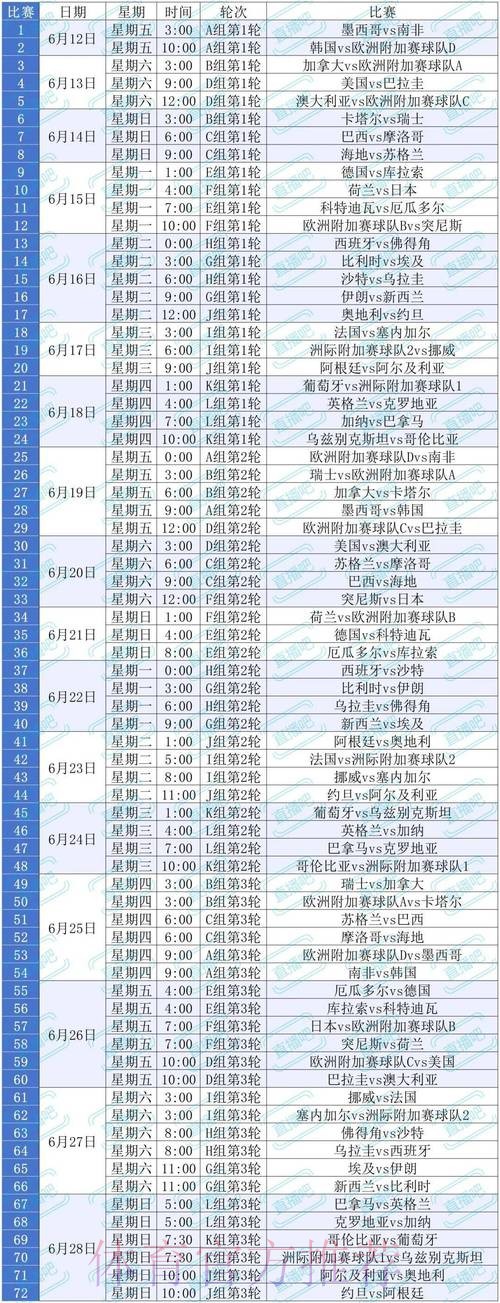 2026美加墨世界杯积分榜中国时间 2026美加墨世界杯积分榜中国时间