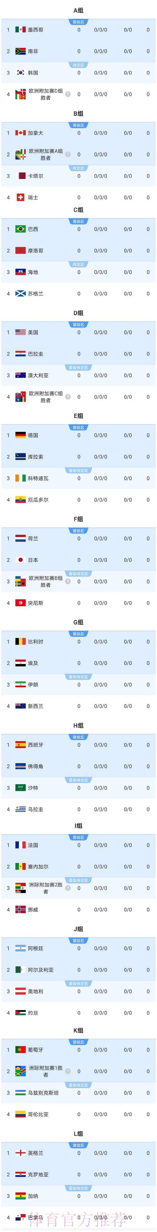 2026美加墨世界杯实时比分完整版