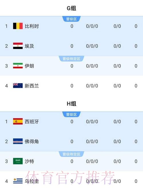 2026世界杯比分
