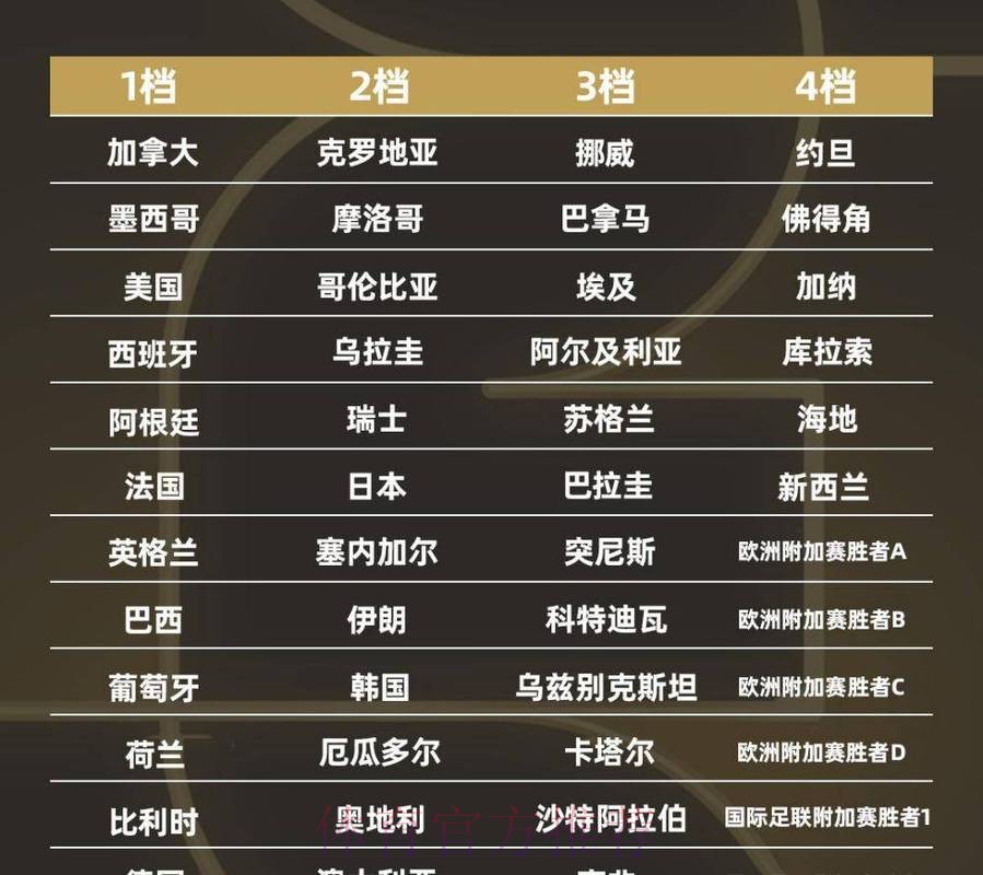 2026世界杯比分排行 2026世界杯比分排行
